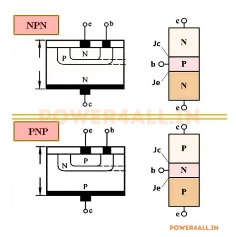 Complete BJT Transistor Guide | Power4all - Master BJT Fundamentals