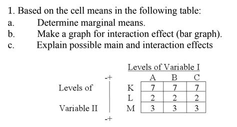 Image result for Cell Mean Example On Table