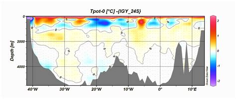 Image result for ODV Tutorials