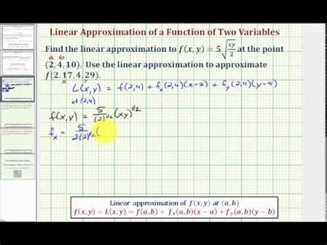 Linear Approximation for Function for Two Variables 的图像结果