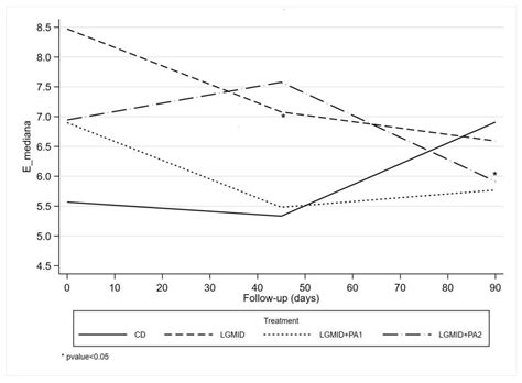 Lifestyle Modification: Evaluation of the Effects of Physical Activity ...