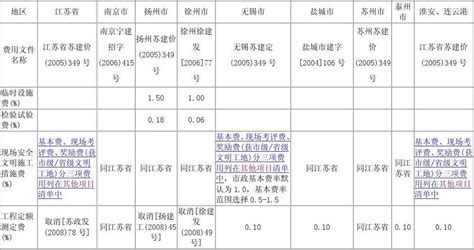 重磅! 社保缴费基数江苏省再调高, 最低基数3800元! 7月执行 - 知乎