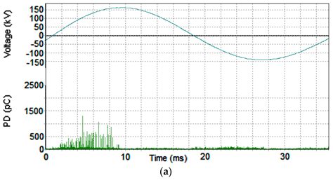 Damped AC Testing and Diagnosis of Wind Farm HVAC Long-Length Cable ...