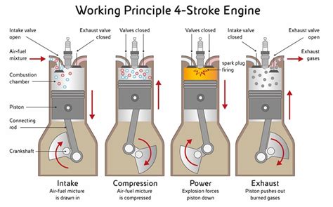 4.1 Basic construction and operation principles of machinery systems ...