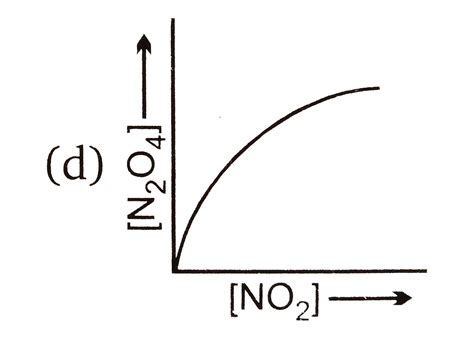 If the equilibrium constant for the reaction, `N_(2)O_(4)hArr2NO_(2 ...