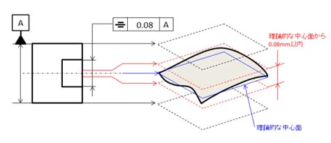 Image result for String Set Example