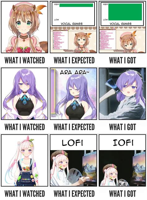 In recognition of Hololive-ID's first month: Watched, Expected, Got ...