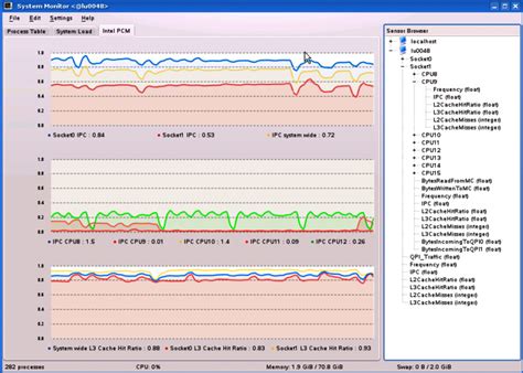 CPU Performance Monitor Tool 的图像结果
