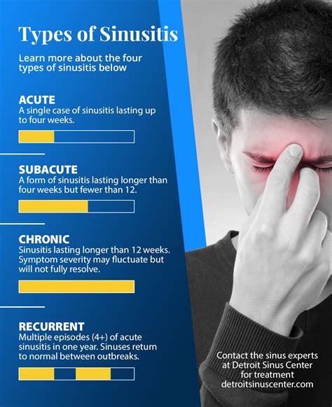 Sinusitis Detroit - Sinus Inflammation and Infection