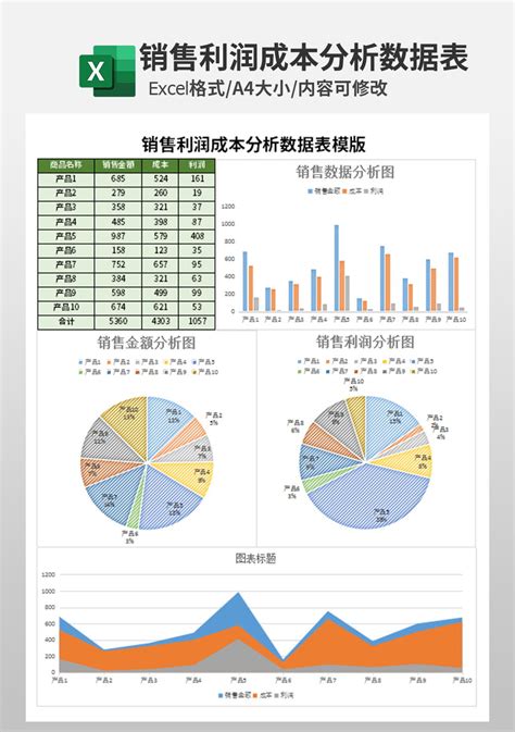 销售利润成本分析数据表模板_财务会计Excel模板下载-蓝山办公