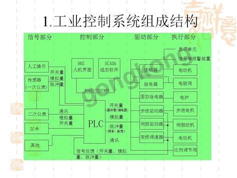PLC编程入门-PLC-资料下载-中国工控网