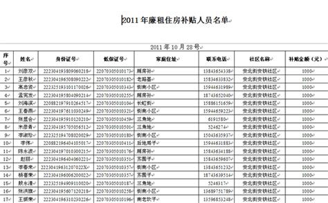 大安市2011年廉租住房补贴人员名单