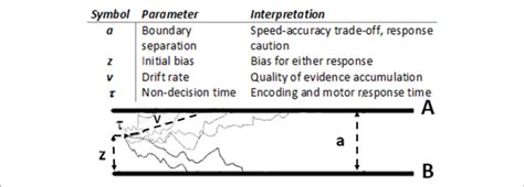 Drift-Diffusion Model 的图像结果
