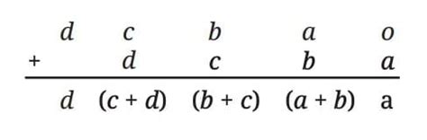 We Distribute, Yet Things Multiply Chapter Notes - Mathematics (Maths ...