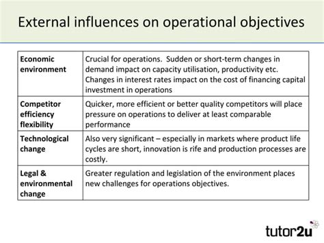Operations Objectives 的图像结果