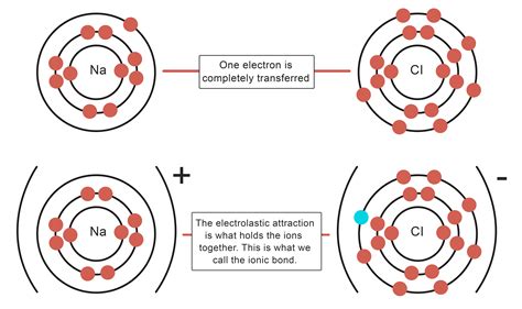 Nitrogen Molecule Covalent Bond