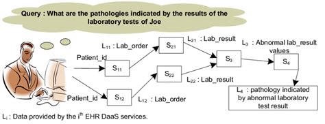 Physician Query Examples 的图像结果