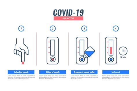 Image result for Covid Rapid Test Tutorial