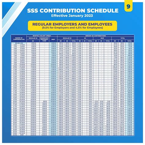 Sss Contribution Table 2025 Sss.gov.ph