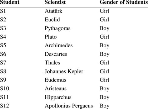Scientist Names 的图像结果