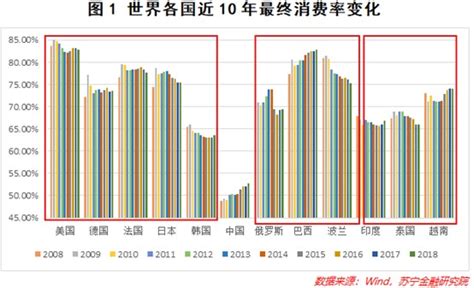 中国“消费地图”出来了：上半年你花了多少钱？_新闻中心_中国网