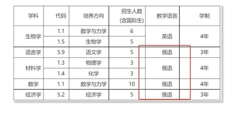 2019深圳北理莫斯科大学综合评价招生启动