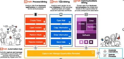 Image result for Task Mining Project with UI Path