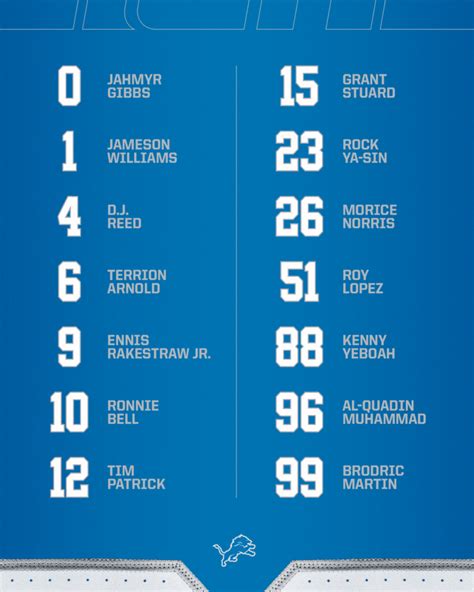 New Uniform Numbers Revealed for Detroit Lions Players Ahead of 2025 ...