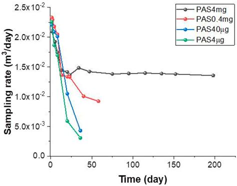 Characteristics and Performances of a Nanostructured Material for ...