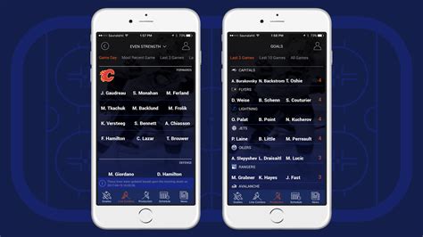 Fantasy Hockey iPhone App | Starting Goalies & Line Combinations ...