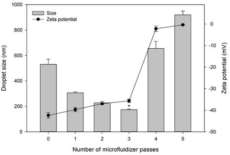 Pharmaceutics | Special Issue : Recent Approaches for Lymphatic Drug ...