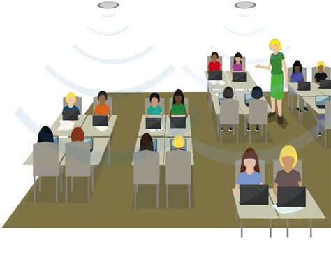 Audio System for Smart Classroom - Vantage Avcom