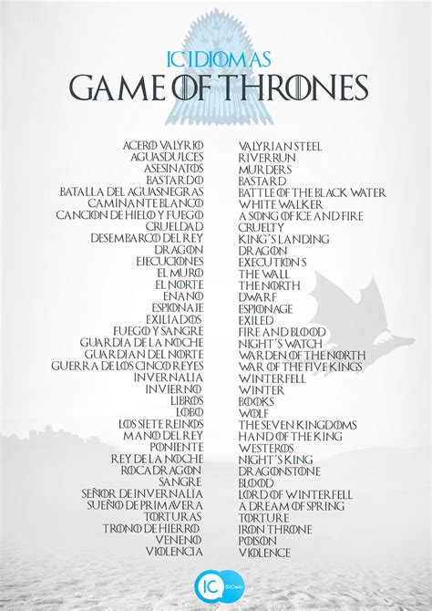 VOCABULARIO DE JUEGO DE TRONOS EN INGLÉS - | IC Idiomas
