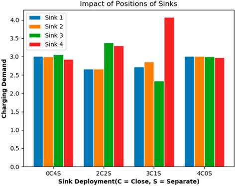 A Novel Hybrid Search and Remove Strategy for Power Balance Wireless ...
