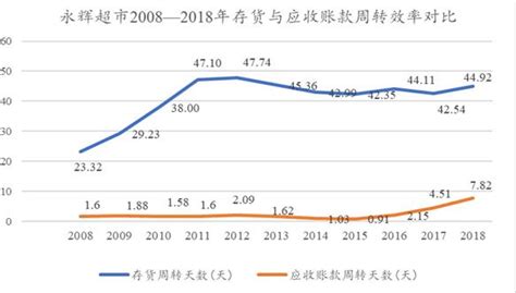 【客户心声】永辉超市：合伙人成员平均工资提升44%，小店长人均工资上升57.8%-永辉超市合伙人工资多少|阿米巴经营管理研究院