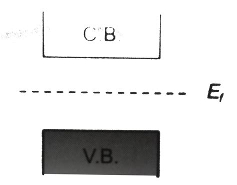 Consider the following statement `A` and `B` and identify the correct ...