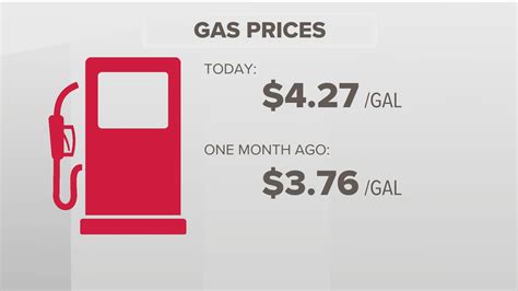 Atlanta, Georgia gas prices near record high. | 11alive.com