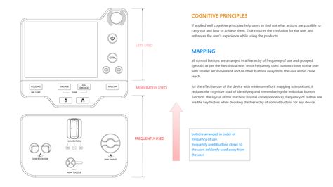 Is Control 的图像结果