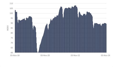 What to Expect from Friday’s Jobs Report