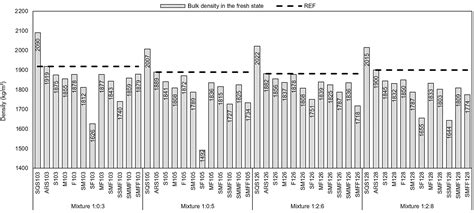 Application of Construction and Demolition Waste in Civil Construction ...