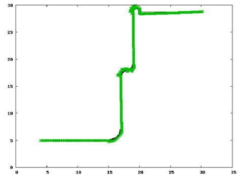 Image result for Syph Reverse Algorithm