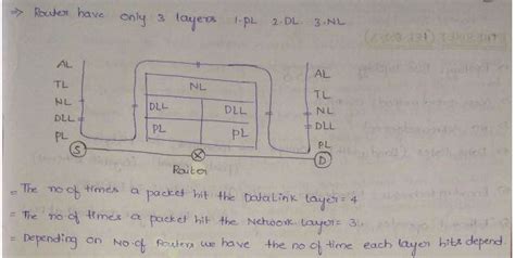 Computer Networks: Self Doubt.