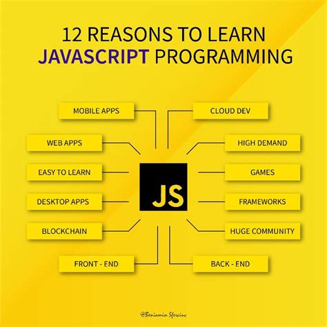 Image result for JavaScript Coding Tutorials