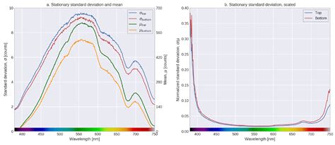 Obtaining Hyperspectral Signatures for Seafloor Massive Sulphide ...