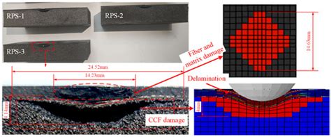 Study on Low-Velocity Impact Performance of Coal-Based Carbon Foam ...