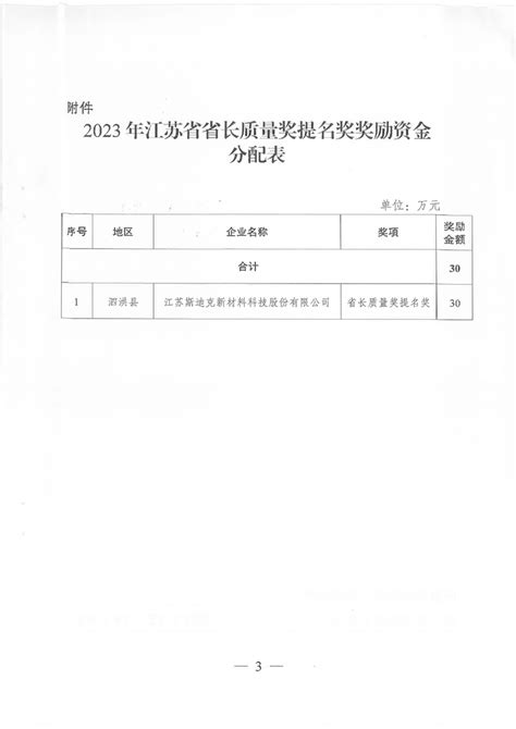 关于下达2023年江苏省省长质量奖提名奖奖励资金的通知-宿迁市财政局
