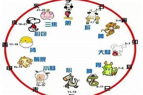 下午5点是什么时辰？申时出生什么生肖最好_生肖_若朴堂文化