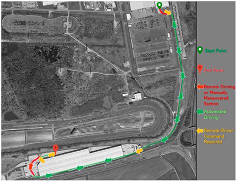 Quantifying the Remote Driver’s Interaction with 5G-Enabled Level 4 ...