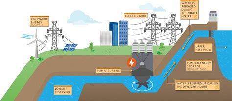Energy Storage System 的图像结果