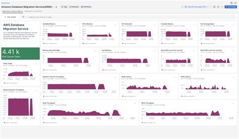 Image result for Amazon Database Migration Service